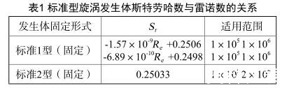 標準型旋渦發(fā)生體斯特勞哈數(shù)與雷諾數(shù)的關系