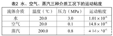 水、空氣、蒸汽三種介質工況下的運動粘度